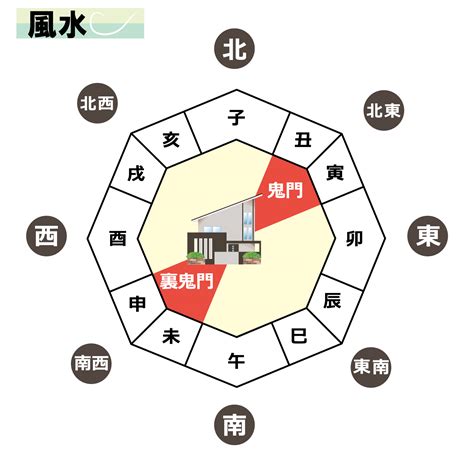 日本の風水|風水とは何か？その起源や歴史について神道的な観点。